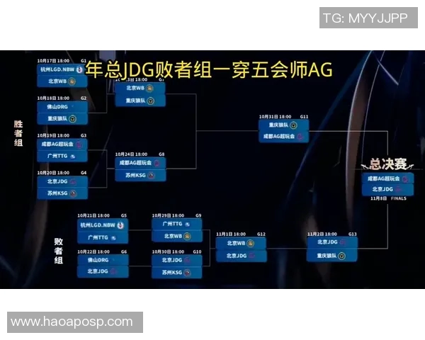 S15LOL赛事聚焦王者荣耀JDG战队展现强大实力与团队协作 S15LOL赛事聚焦王者荣耀JDG战队展现强大实力与团队协作