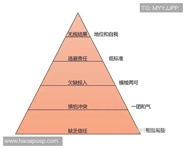 探索英雄联盟战术WE的进攻体系与团队协作的深度解析实时数据 探索英雄联盟战术WE的进攻体系与团队协作的深度解析实时数据