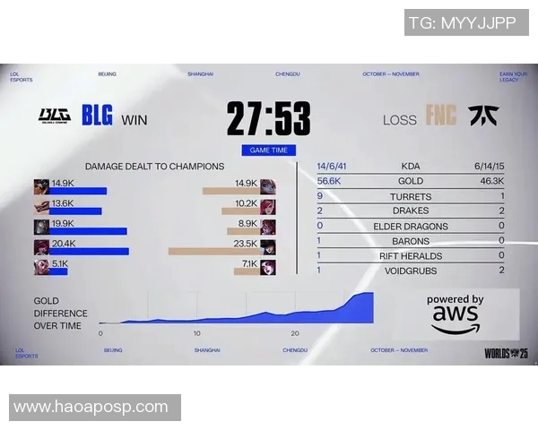 esports数据英雄联盟专题聚焦BLG的意识 esports数据英雄联盟专题聚焦BLG的意识