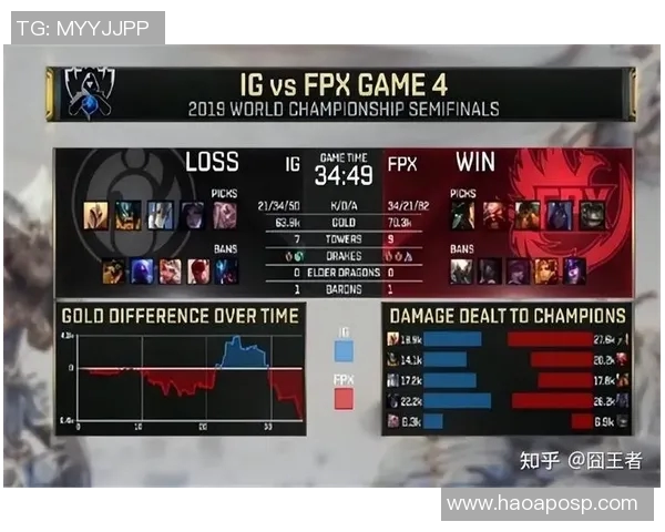 电竞新闻探讨英雄联盟IG战队的意识提升与团队协作对比赛胜负的影响 电竞新闻探讨英雄联盟IG战队的意识提升与团队协作对比赛胜负的影响