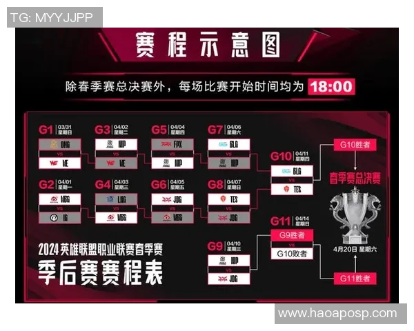 电竞新闻王者荣耀聚焦BLG战队心理素质提升与比赛表现的深度分析 电竞新闻王者荣耀聚焦BLG战队心理素质提升与比赛表现的深度分析