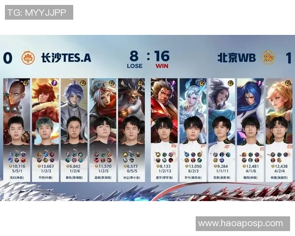 电竞新闻热议王者荣耀TES战队配合变革带来的新机遇与挑战分析 电竞新闻热议王者荣耀TES战队配合变革带来的新机遇与挑战分析