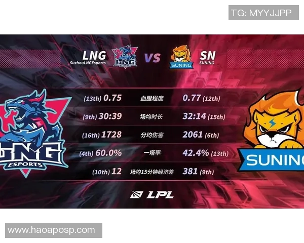 全明星赛积分榜更新LNG战队以68分稳居榜首位置